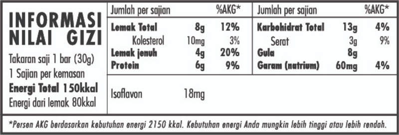 Informasi Nilai Gizi SOYJOY TROPICAL CRANBERRIES