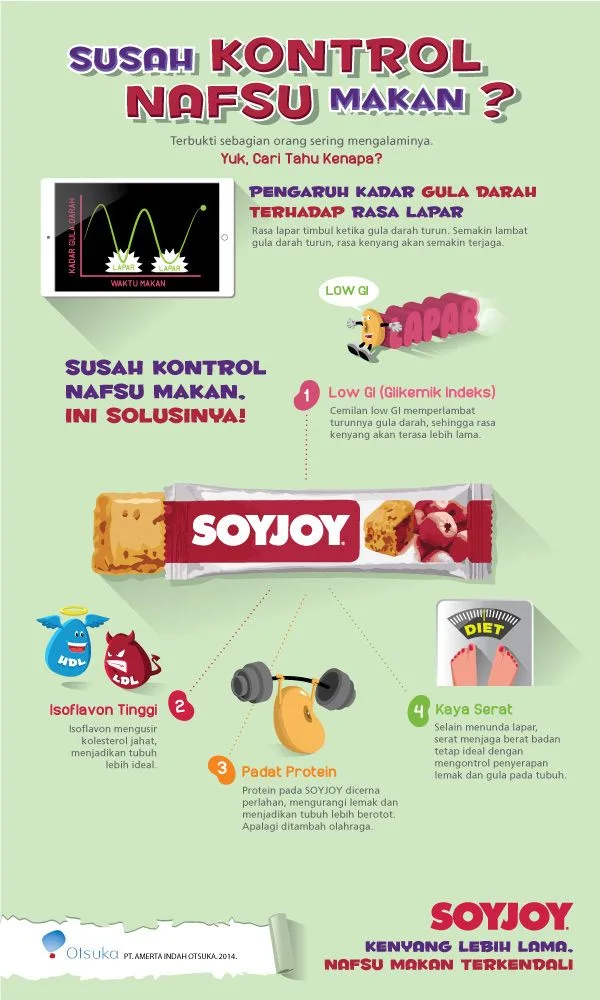 Susah Kontrol Nafsu Makan?
